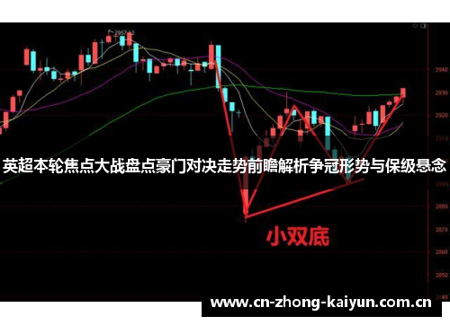 英超本轮焦点大战盘点豪门对决走势前瞻解析争冠形势与保级悬念 英超本轮焦点大战盘点豪门对决走势前瞻解析争冠形势与保级悬念